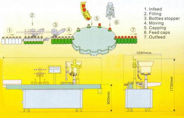 drawing of filling capping machine таглах машины зураг.jpg
