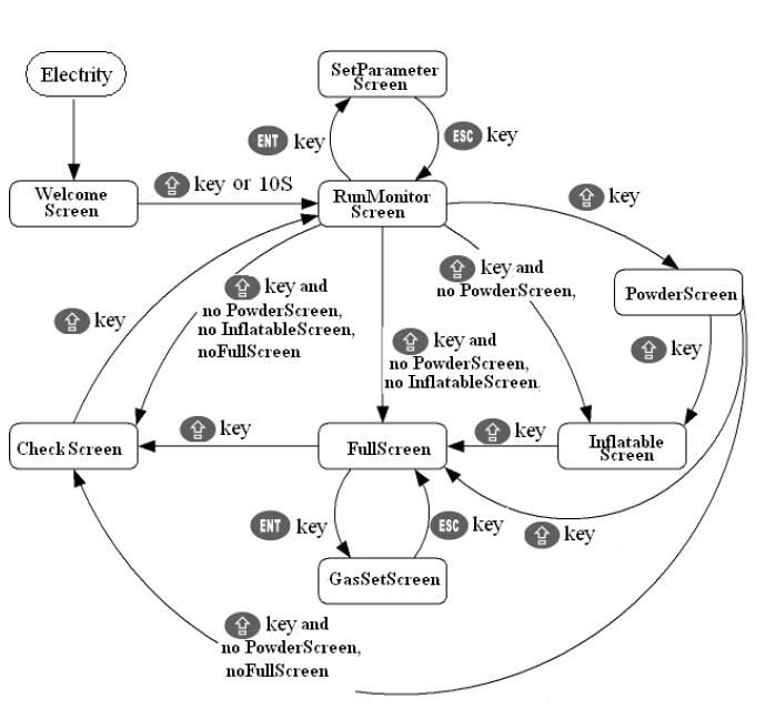 савлах машинд зориулсан дэлгэцийн мэдээлэл.jpg