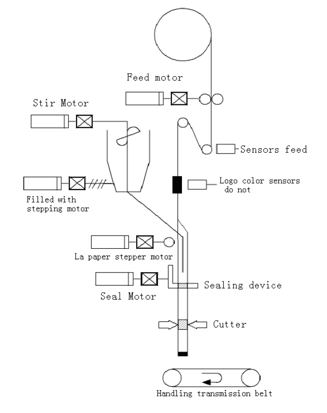 механик бүрэлдэхүүн хэсгүүд.jpg