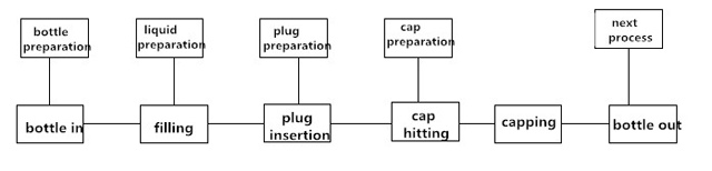 машин дүүргэх ажлын процесс.jpg
