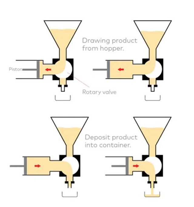 Поршений дүүргэгч хэрхэн ажилладаг вэ.jpg
