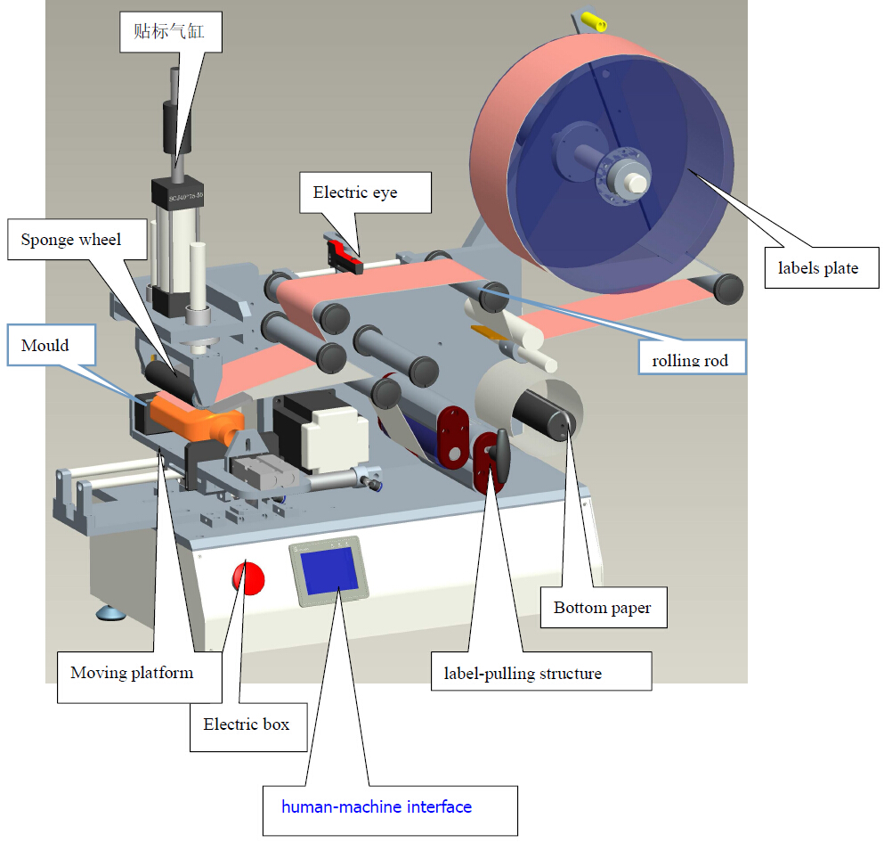 drawing of labeling machine хаяглах машин CAD LM510.jpg