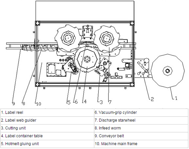 hotmelt system хаяглалтын дүрслэл.jpg