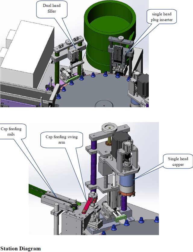 дүүргэгчийн станцын диаграм
